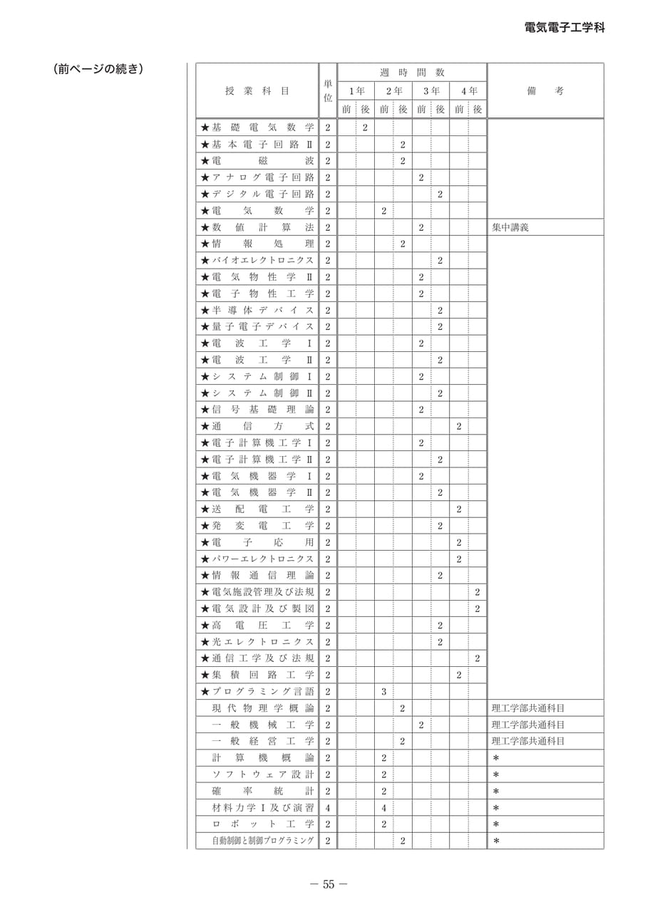 Page 070