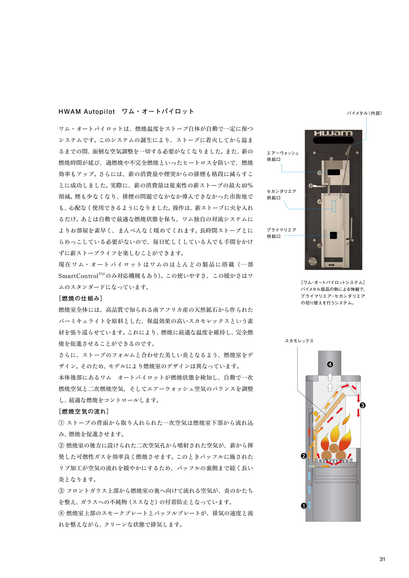 Hwamの機能について