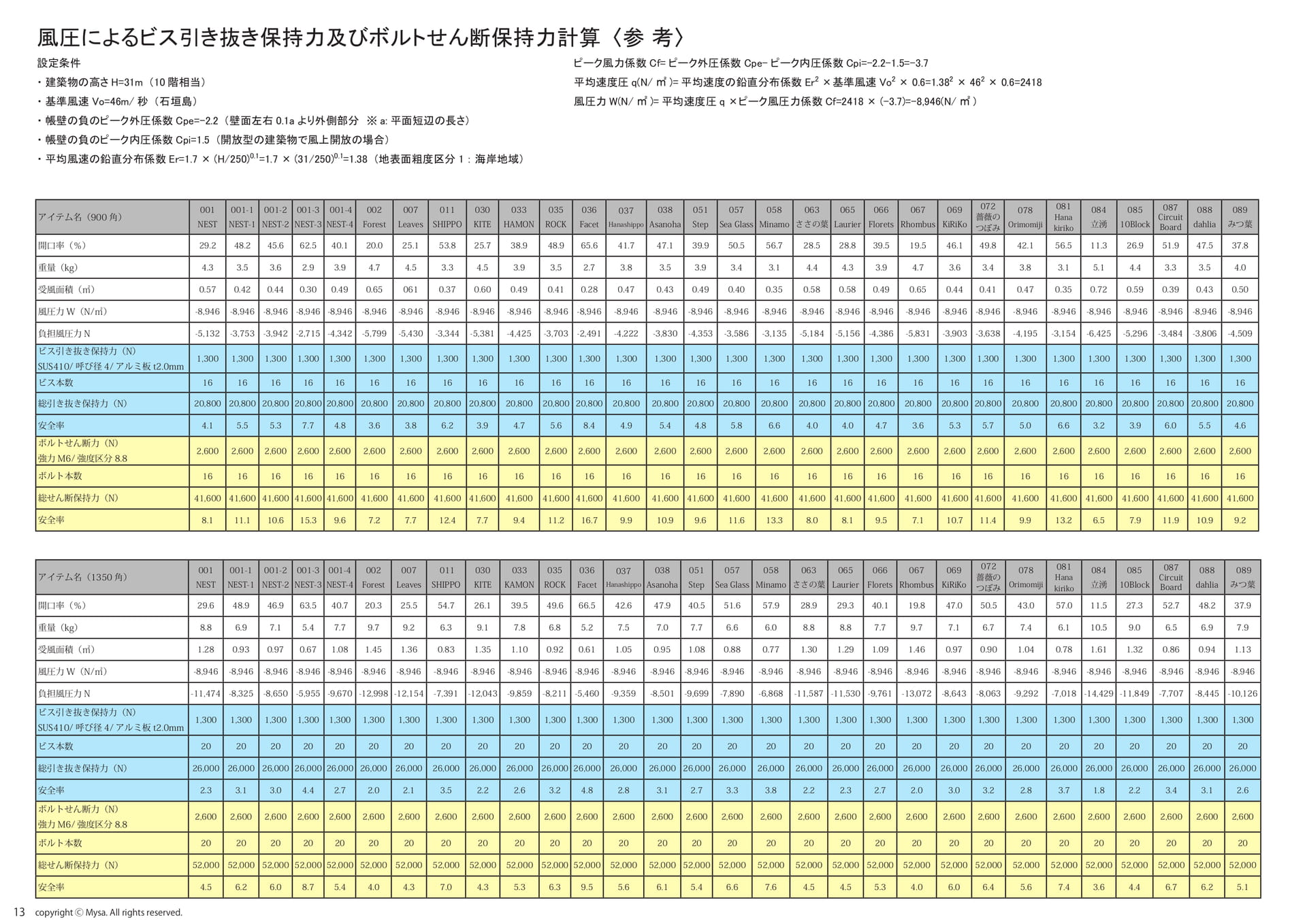 風圧計算表①