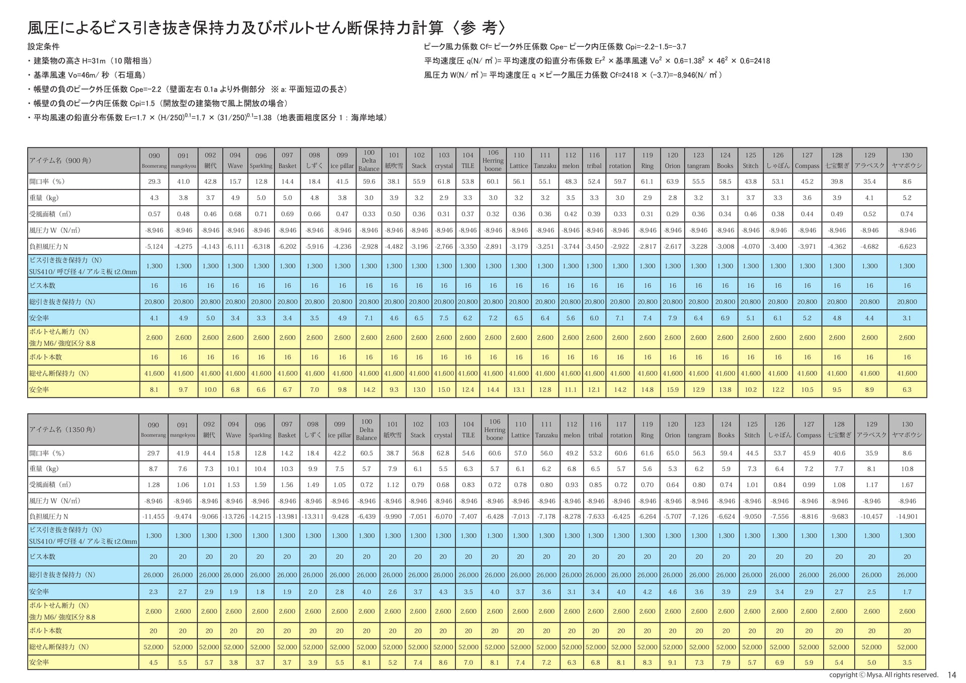 風圧計算表②