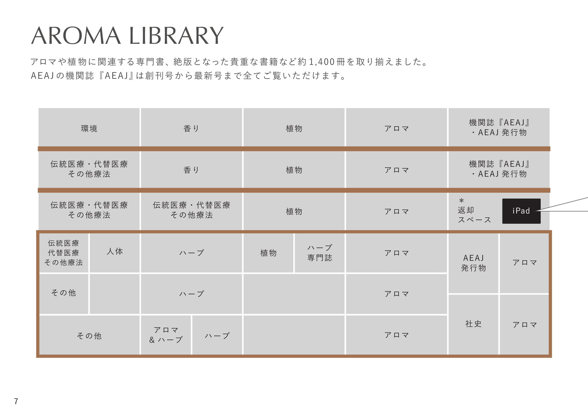 AROMA LIBRARY -MAP-