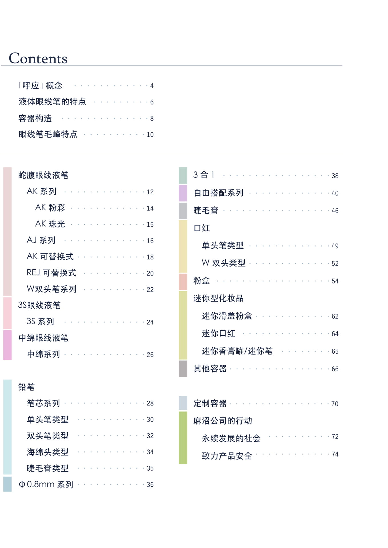 Contents