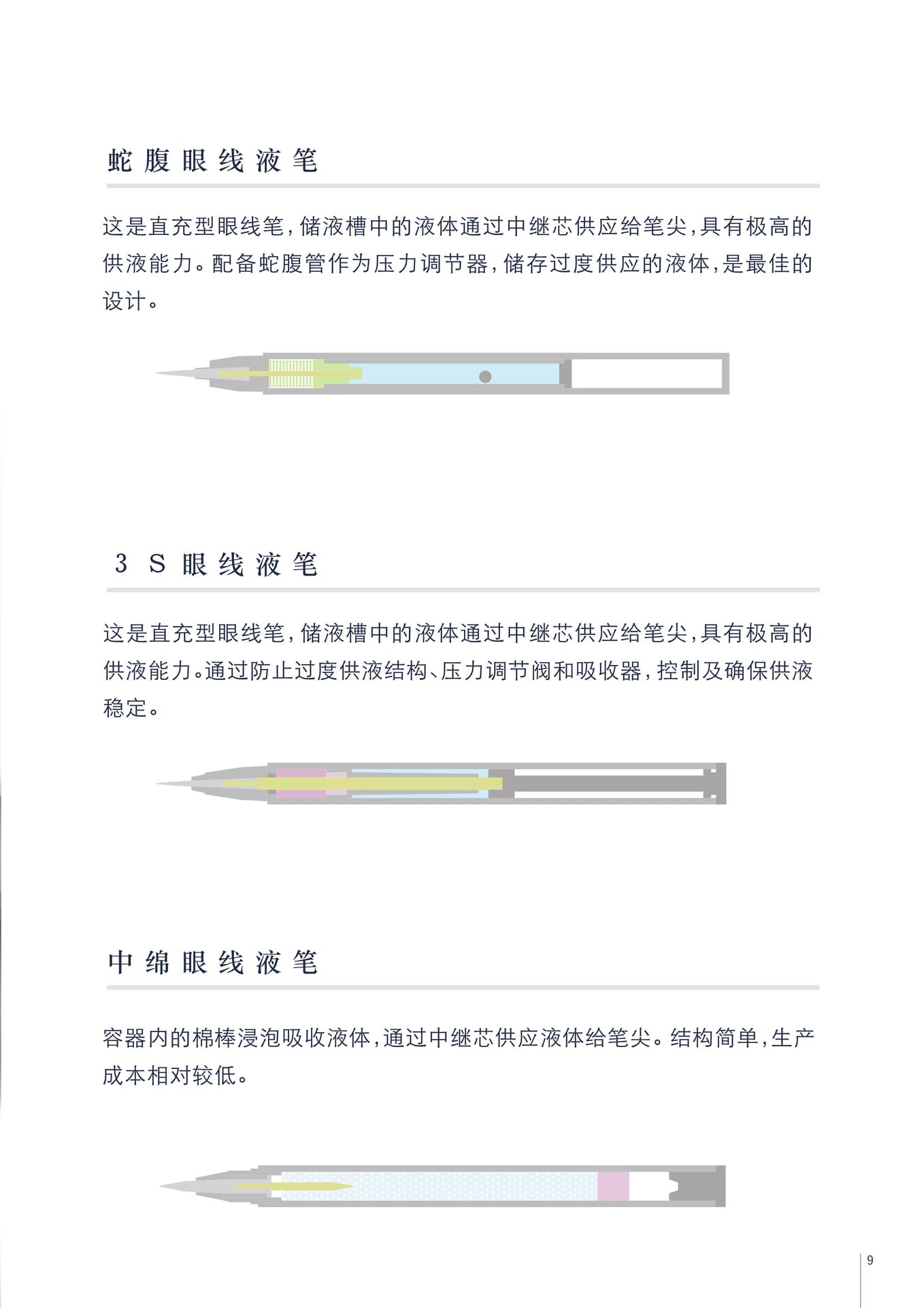 容器构造