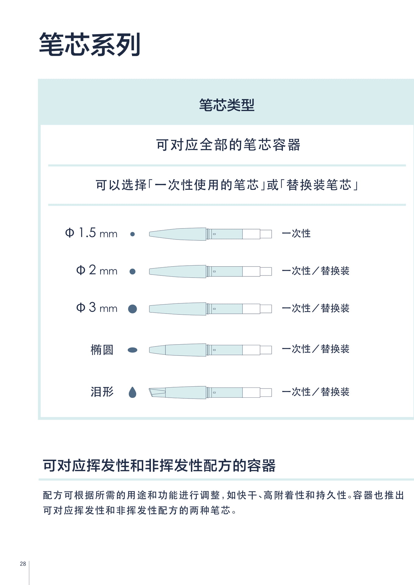 笔芯系列