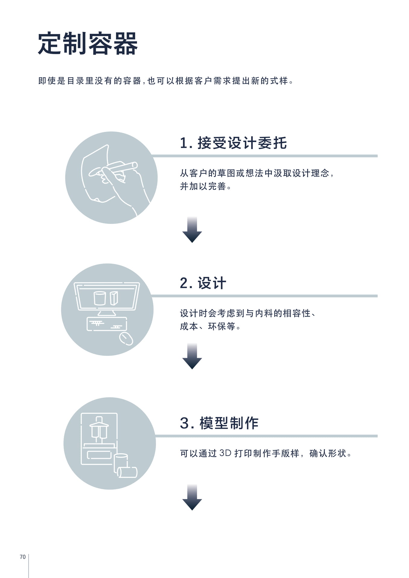 定制容器