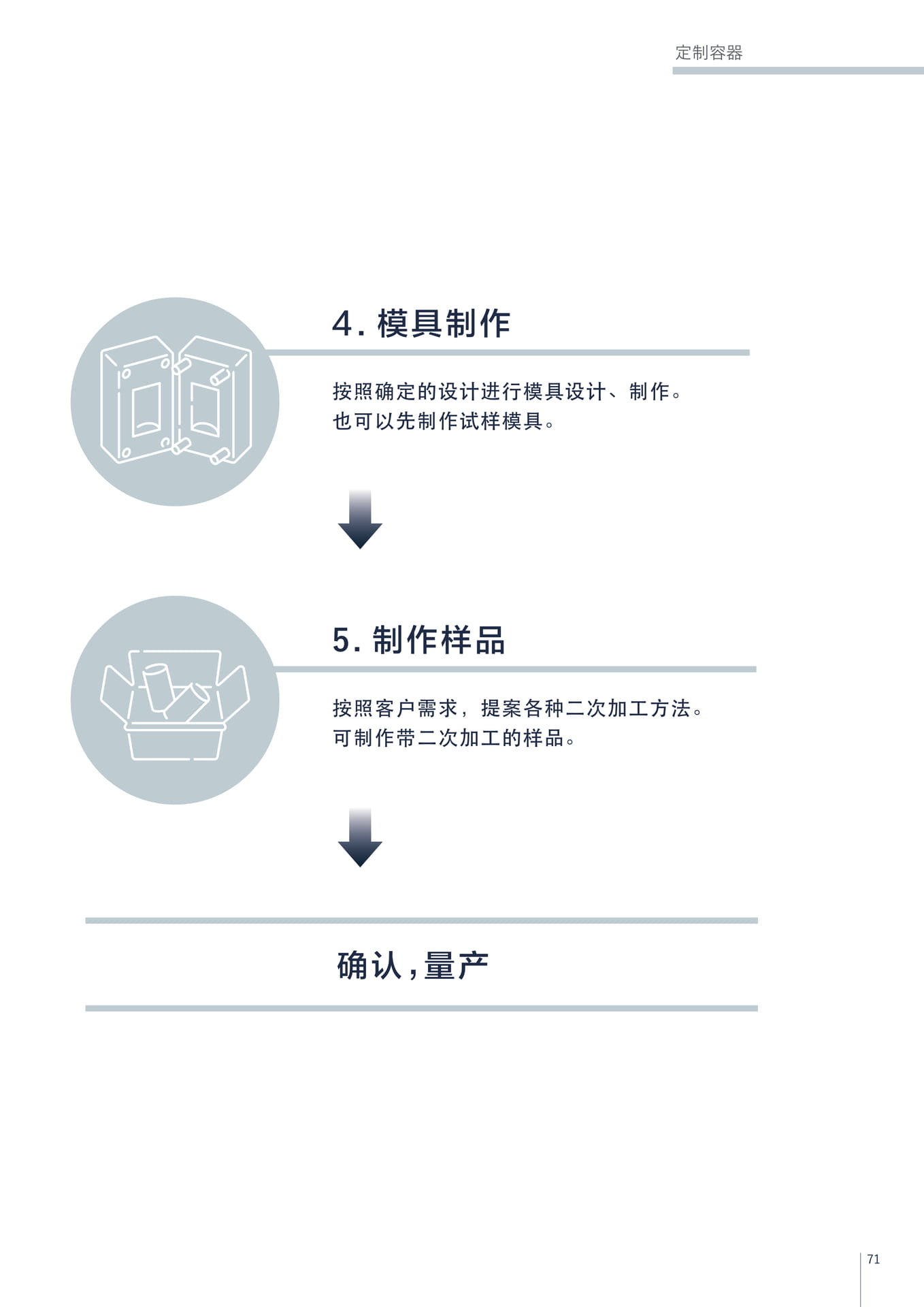定制容器