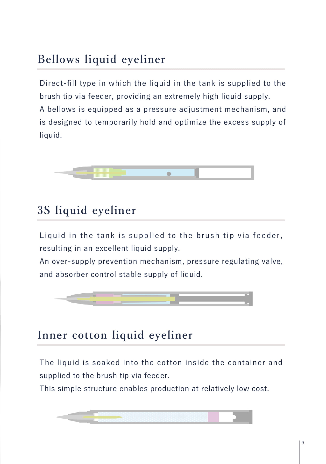 Structure of container