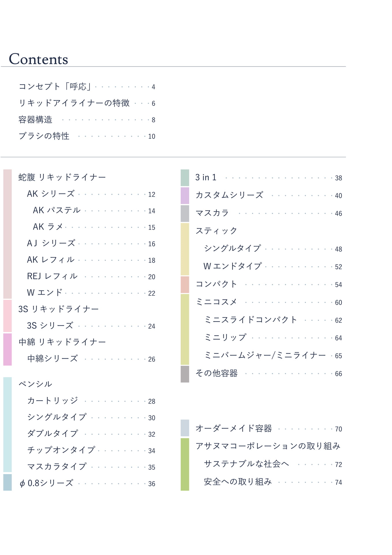 Contents