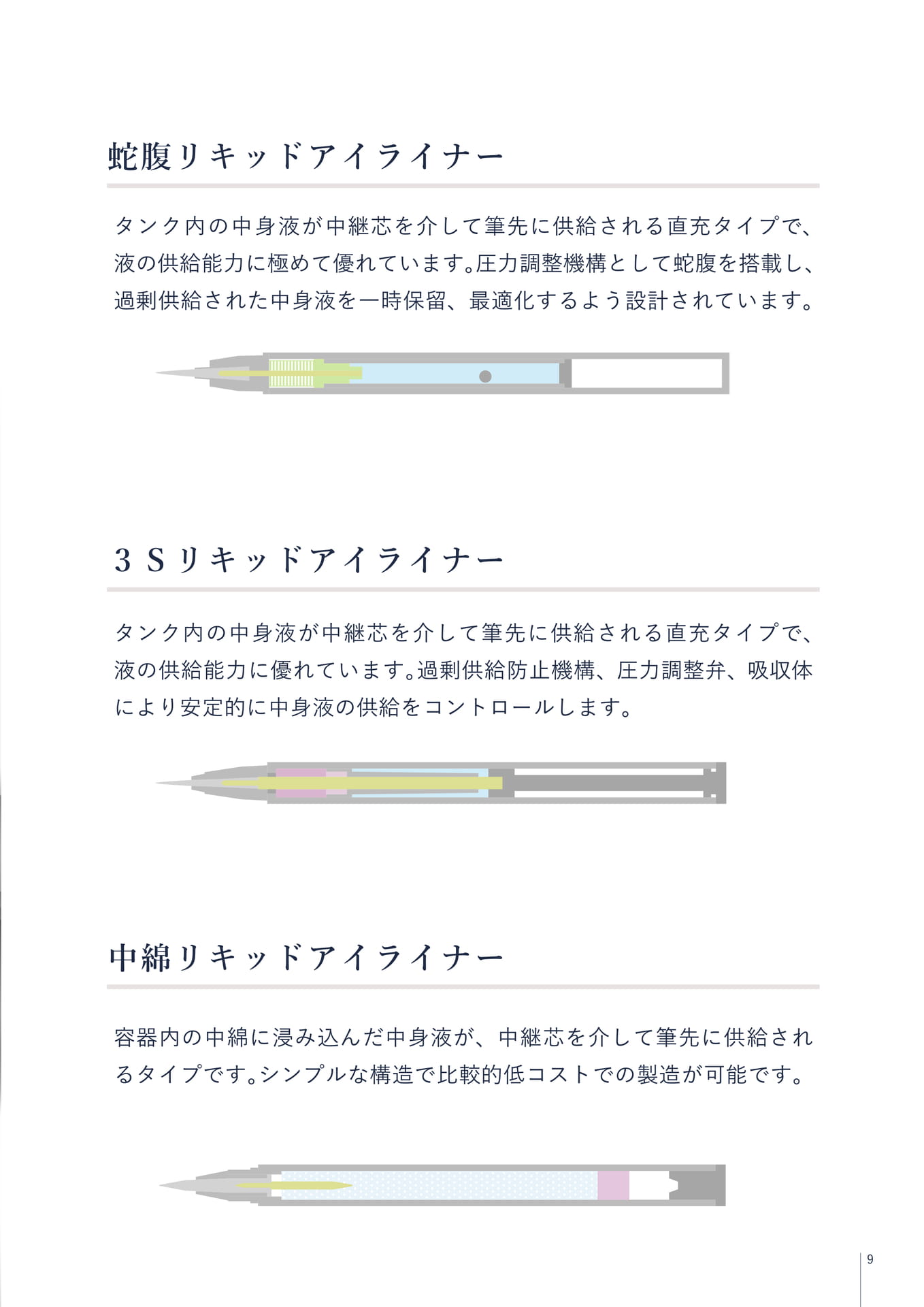 容器構造