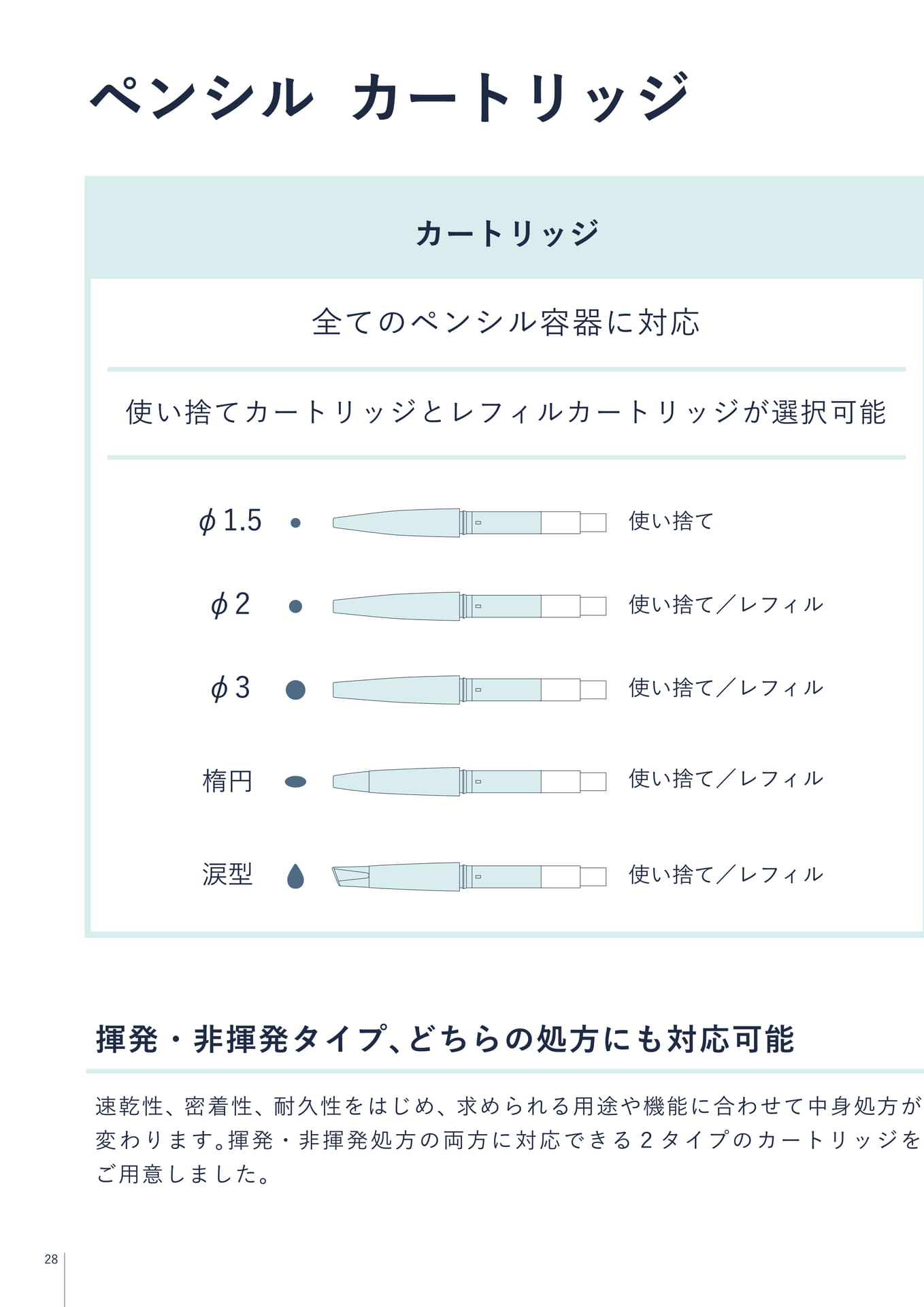 カートリッジ