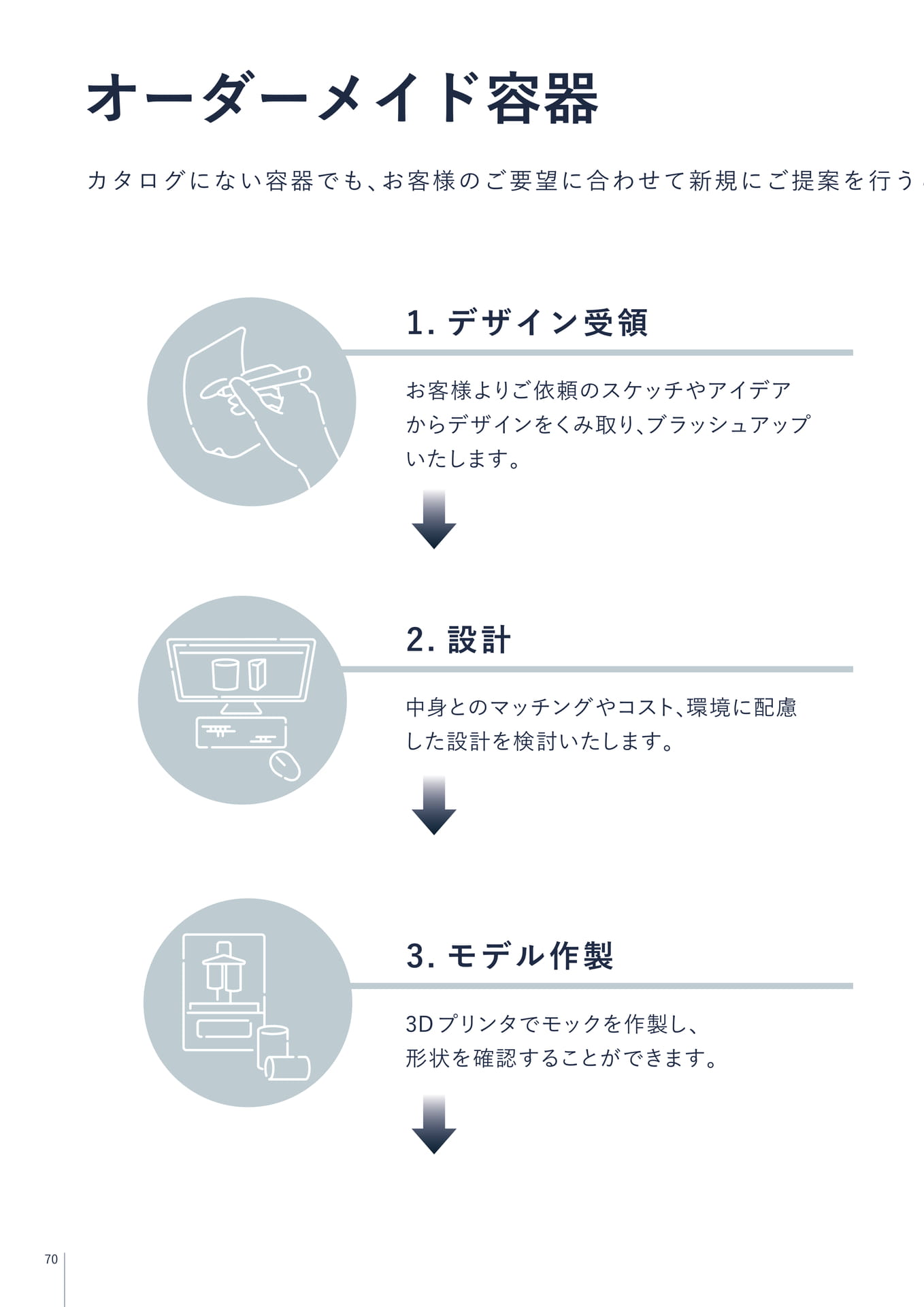 オーダーメイド容器