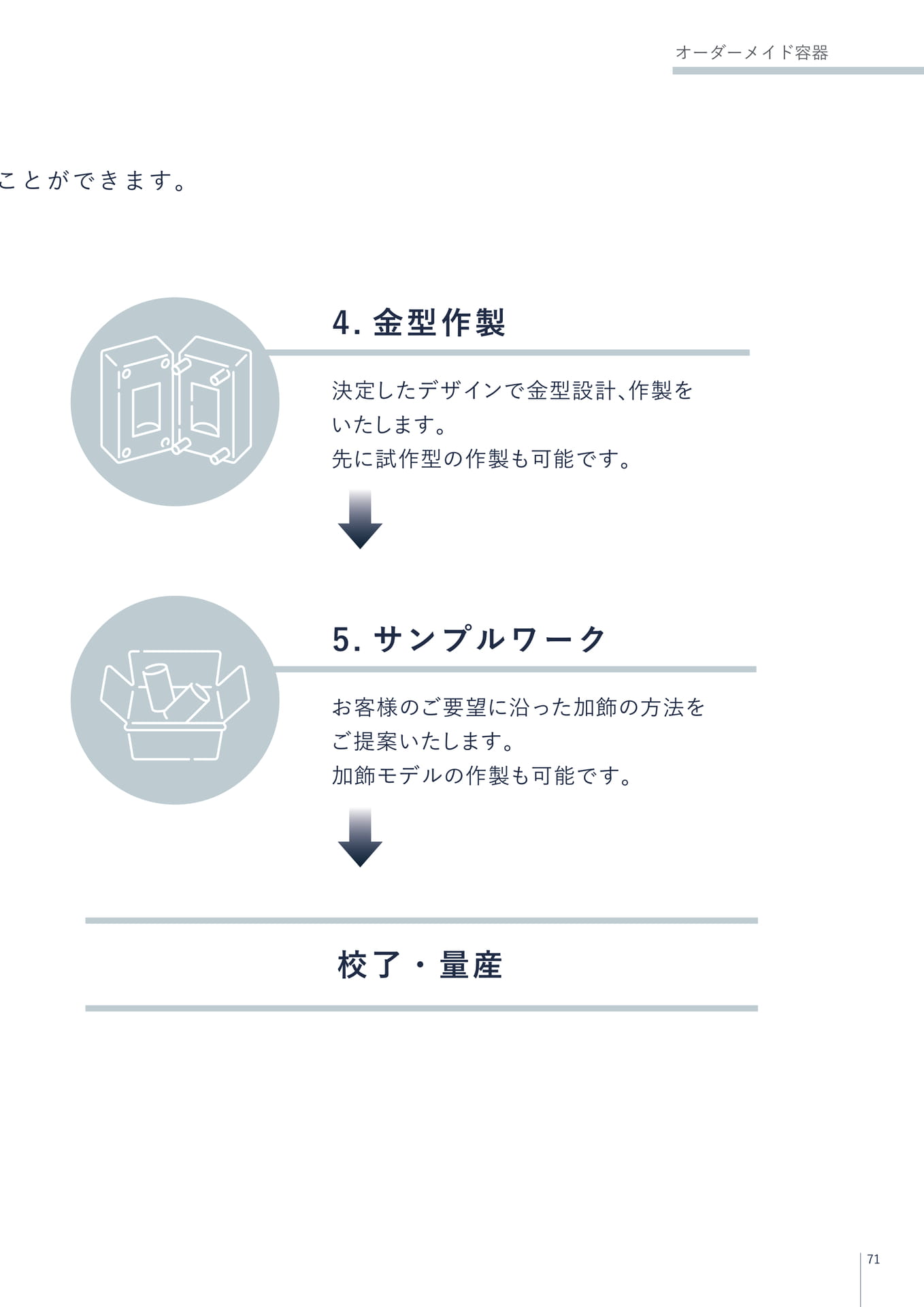 オーダーメイド容器