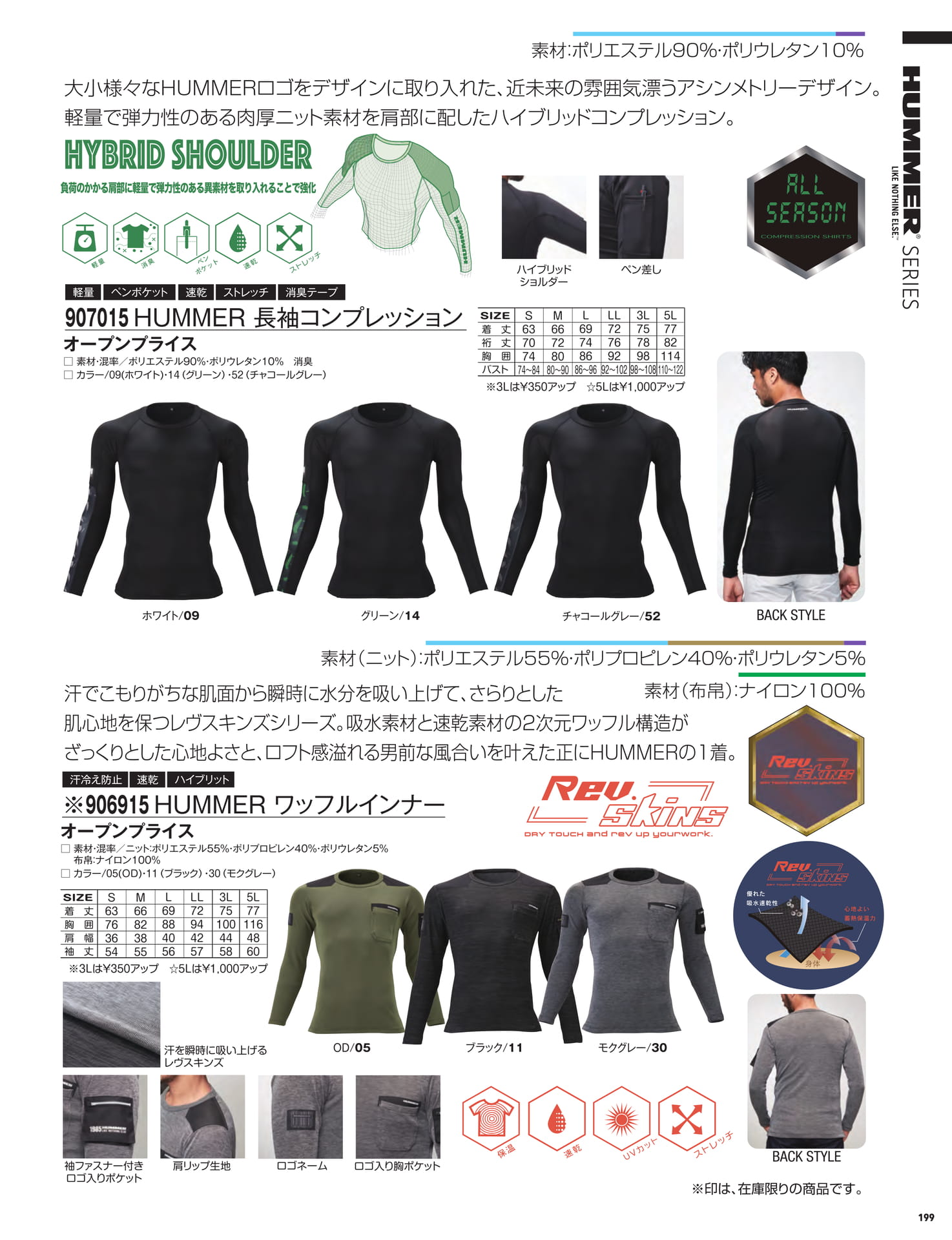 Page 201