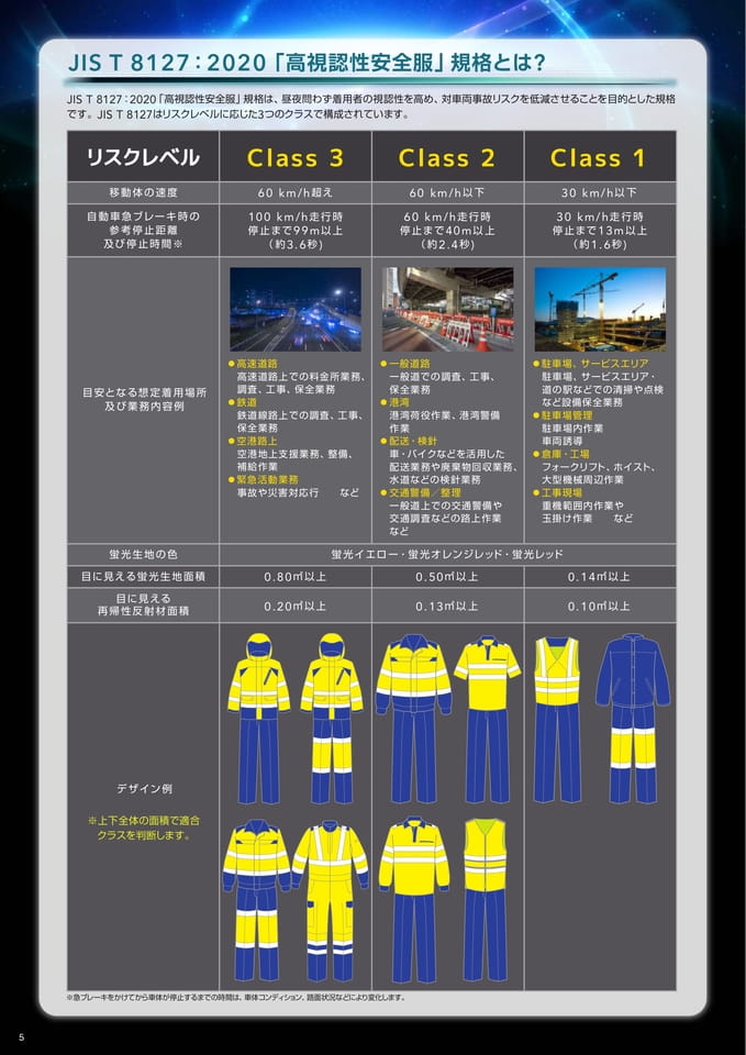 P6:JIS T 8127とは