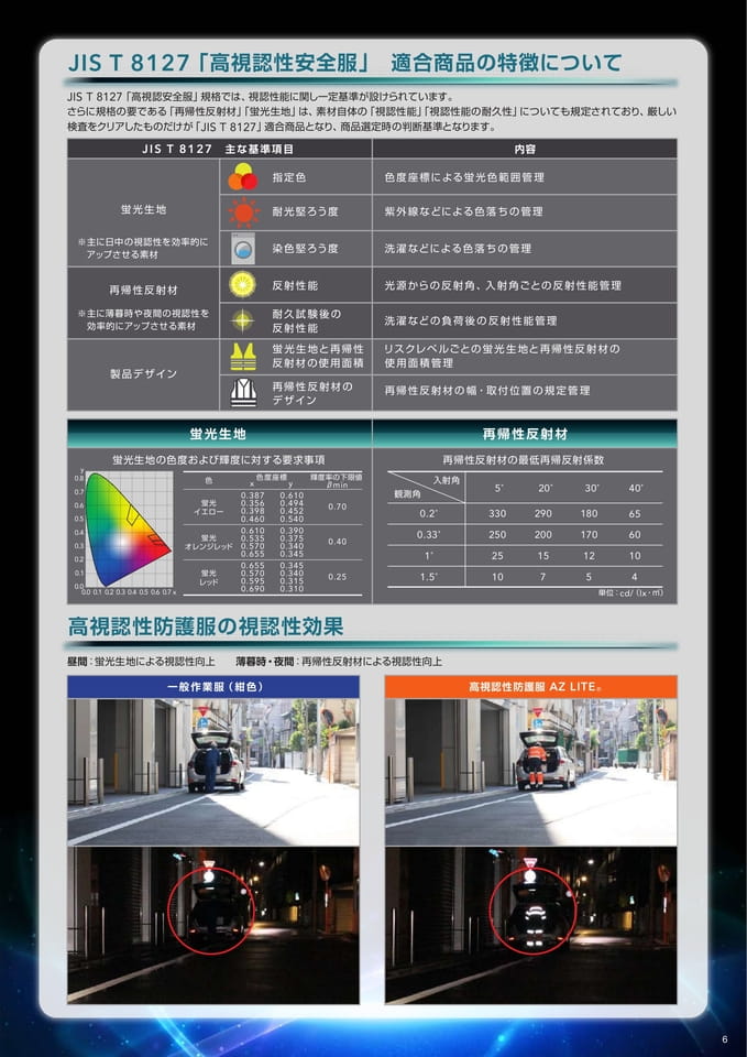 P7:JIS T 8127適合商品の特徴