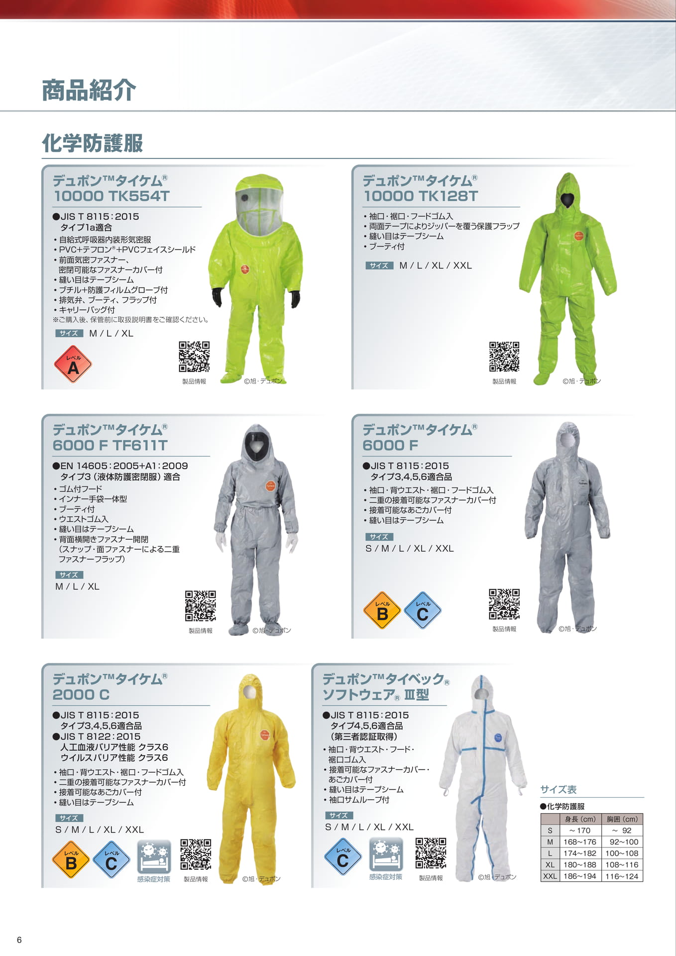 P6:商品紹介_化学防護服