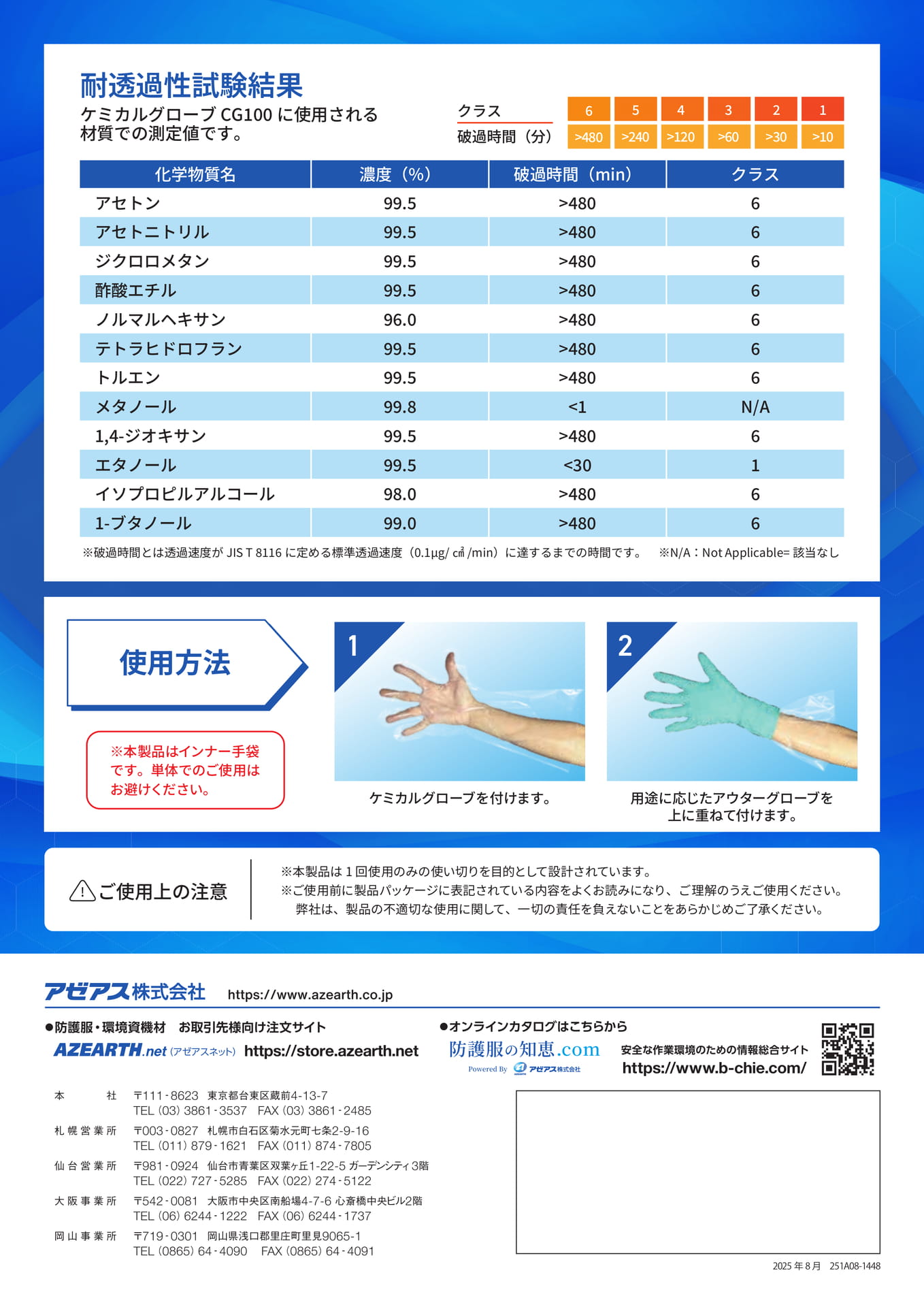 P2.耐透過性試験結果・使用方法