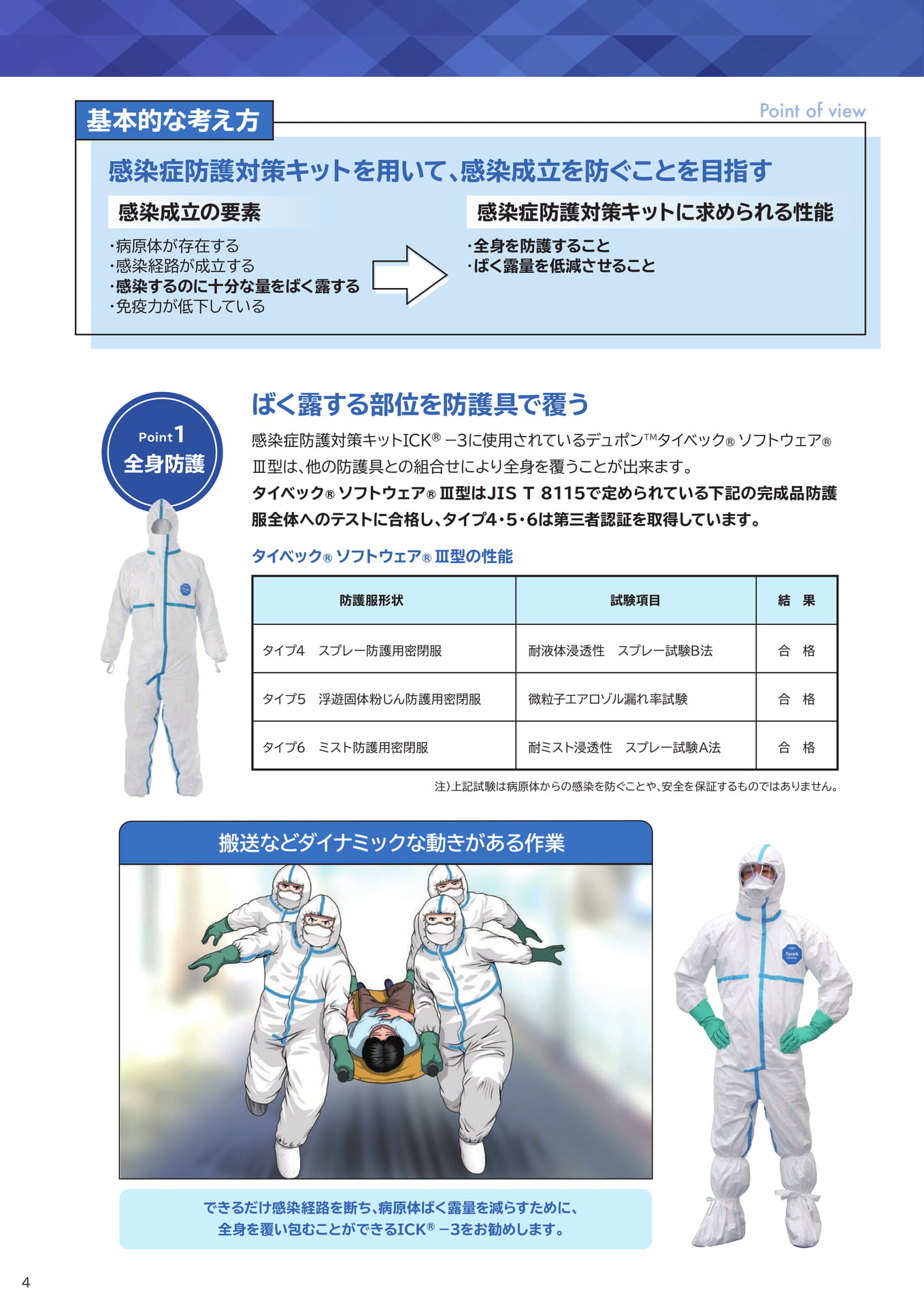 P3:防護服選択のポイント-2