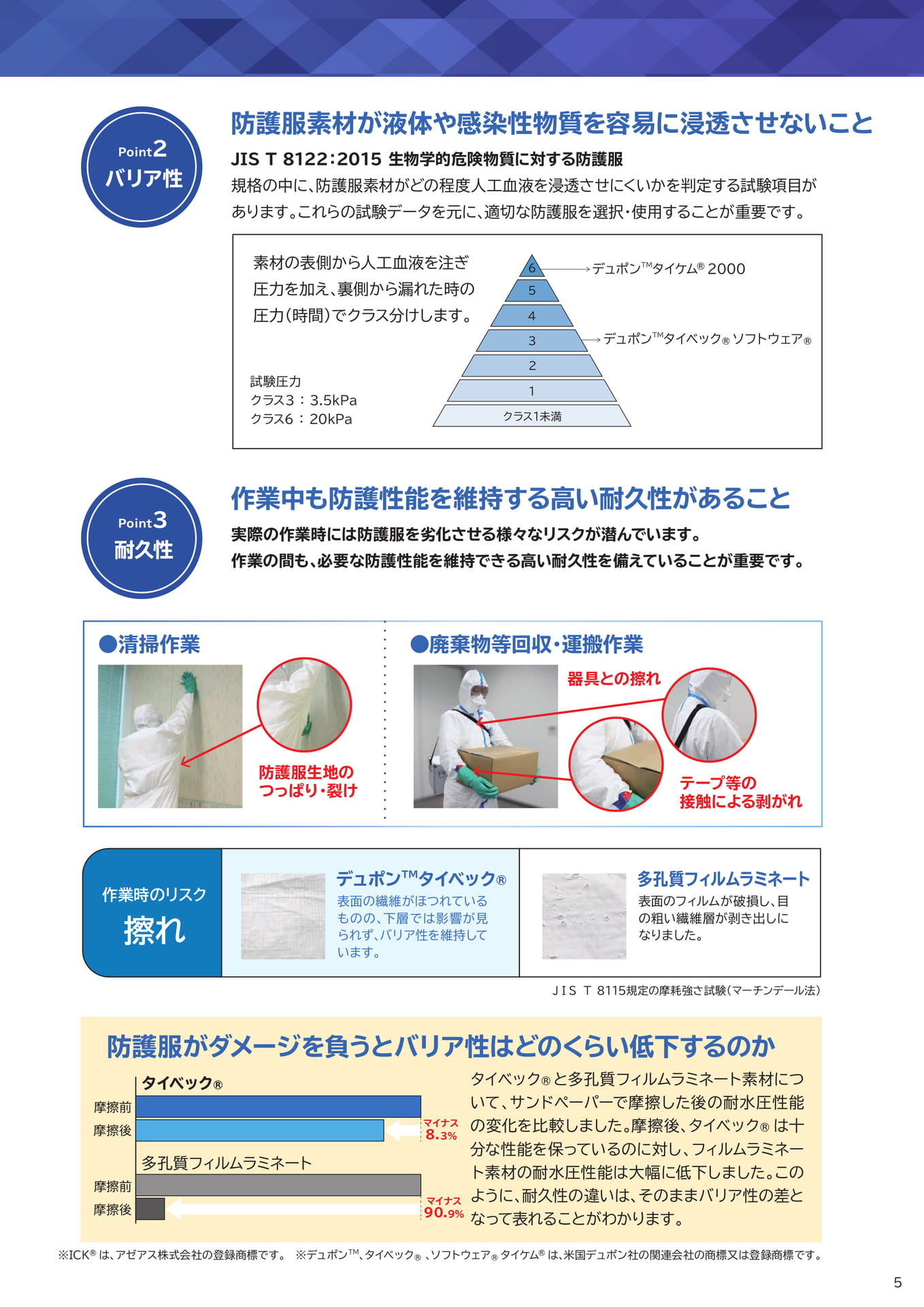 P4:防護服選択のポイント-3