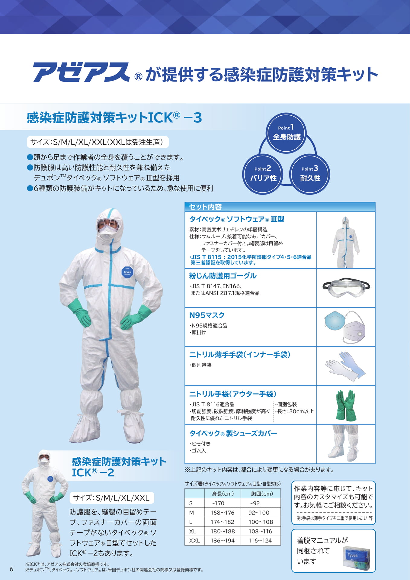 P5:感染症防護対策キット -1
