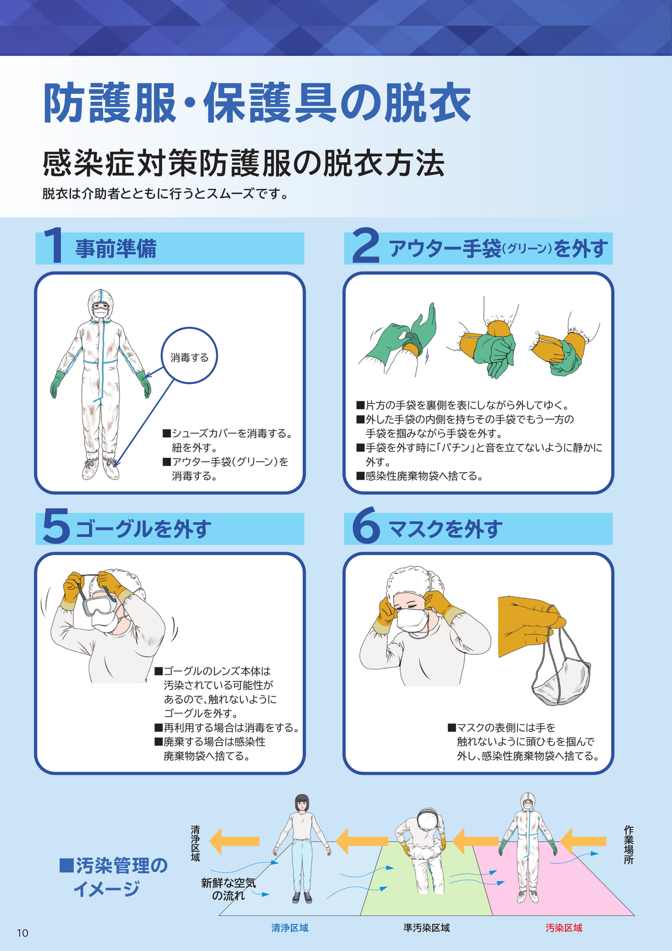 P9:防護服の脱衣方法 -1
