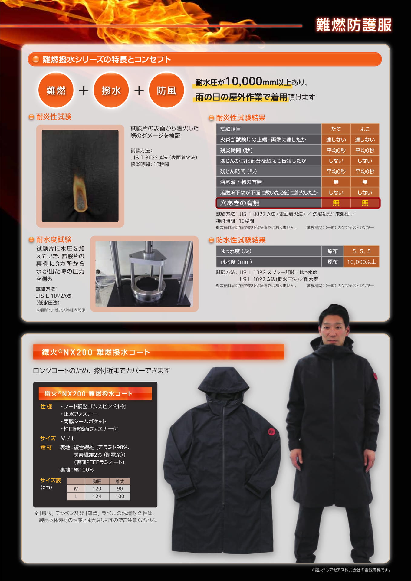 P6：難燃撥水コート