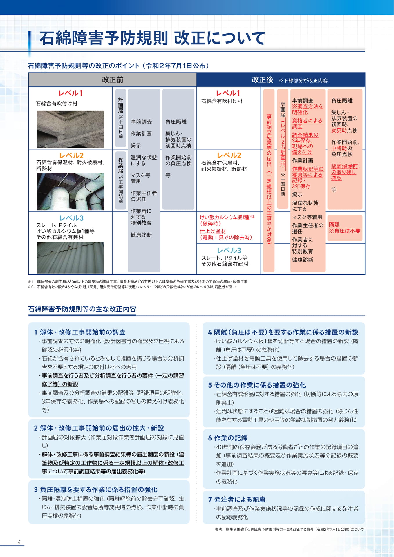 P4:石綿障害予防規則改正について