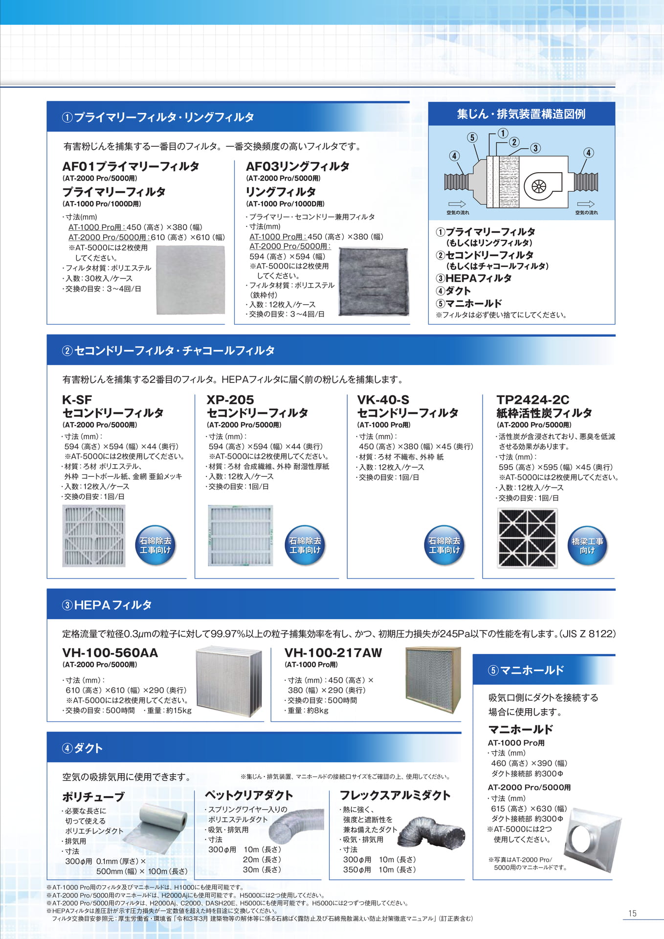 P15:集じん・排気装置用各種フィルタ/周辺資機材