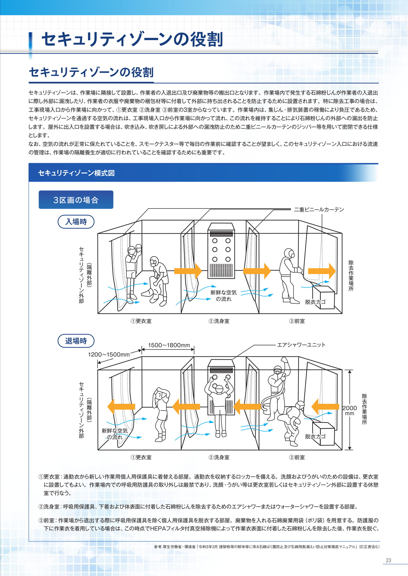 P23:セキュリティゾーンの役割