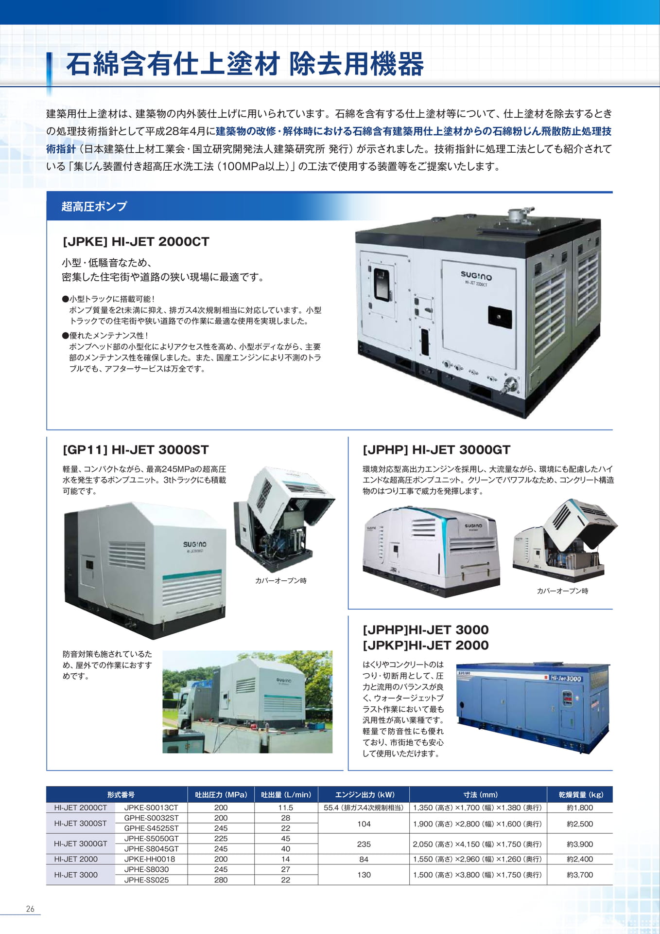 P26:石綿含有仕上塗材除去用機器-1