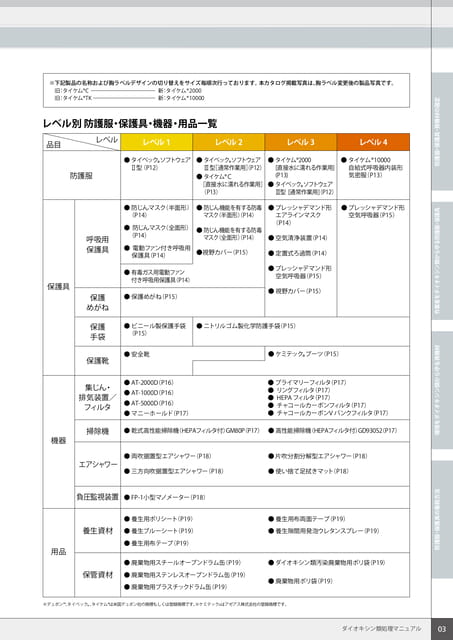 P3:目次-2