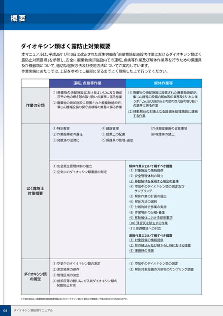 P4:ダイオキシン類ばく露防止対策概要-1