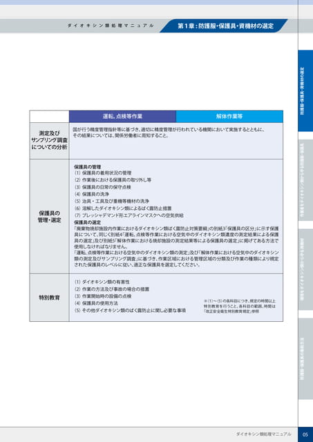 P5:ダイオキシン類ばく露防止対策概要-2