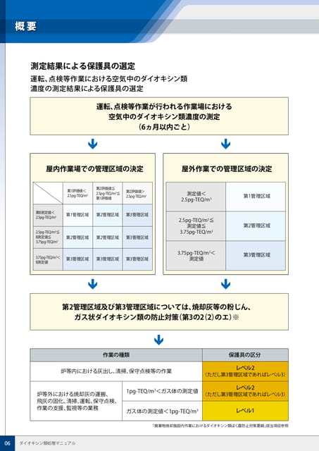 P6:測定結果による保護具の選定-1