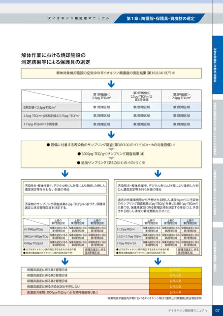 P7:測定結果による保護具の選定-2