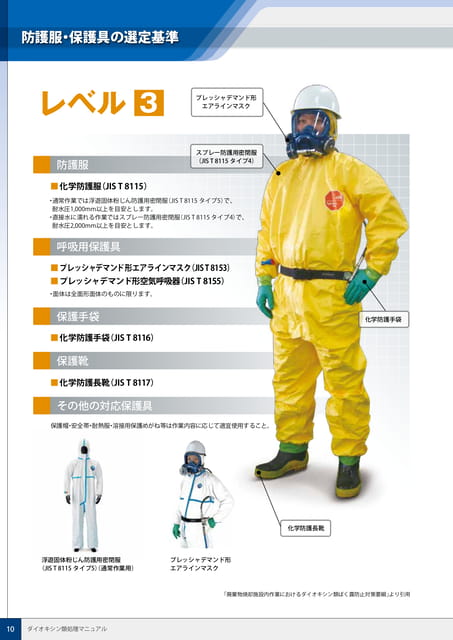P10:防護服・保護具の選定基準_レベル3