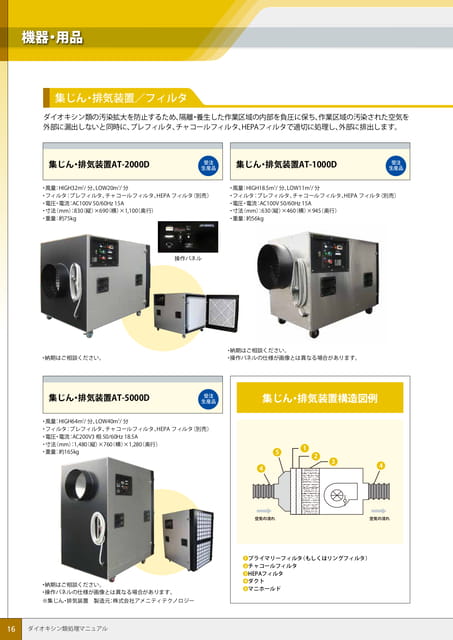 P16:集じん・排気装置