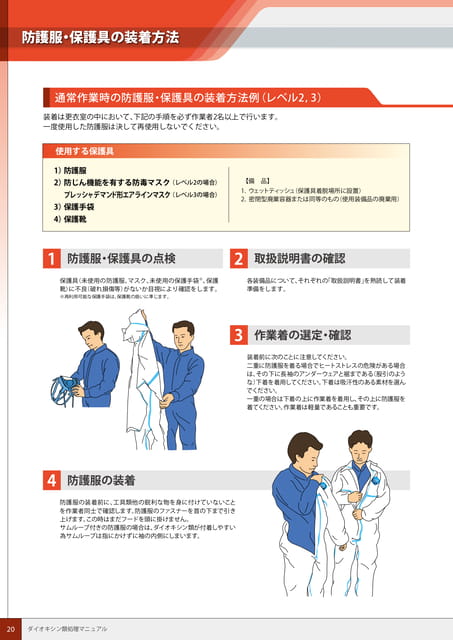 P20:防護服・保護具の装着方法-1