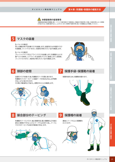 P21:防護服・保護具の装着方法-2