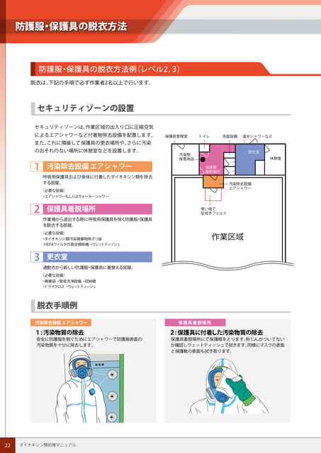 P22:防護服・保護具の脱衣方法-1