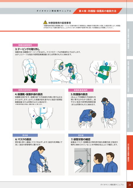 P23:防護服・保護具の脱衣方法-2
