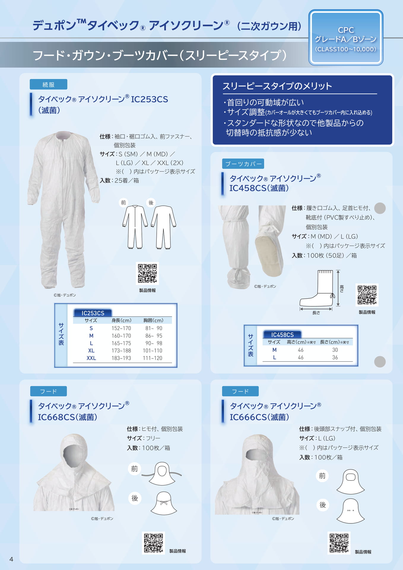 P4:タイベック®アイソクリーン®フード等