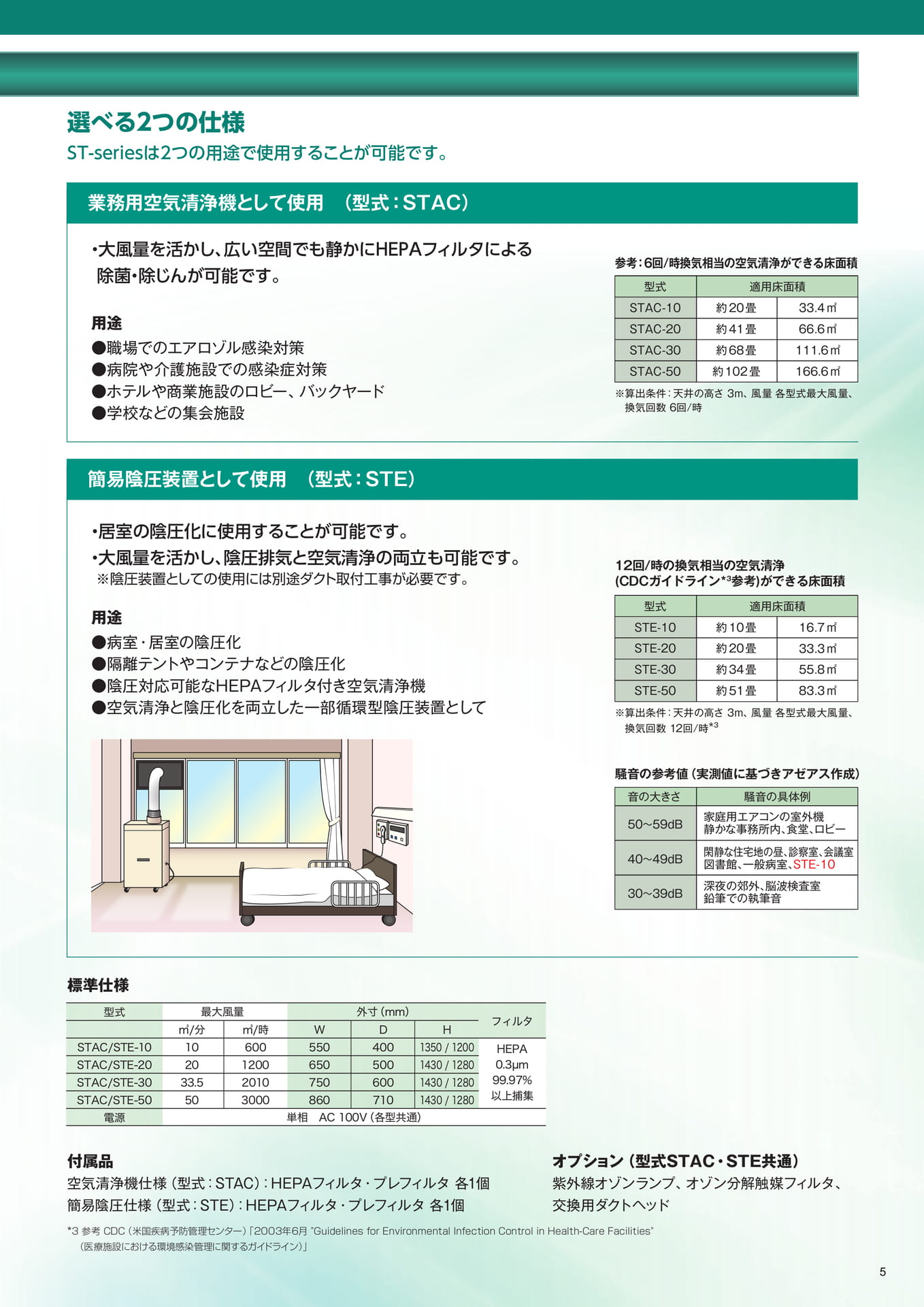 P5:簡易陰圧装置・業務用空気清浄機 ST-series-2