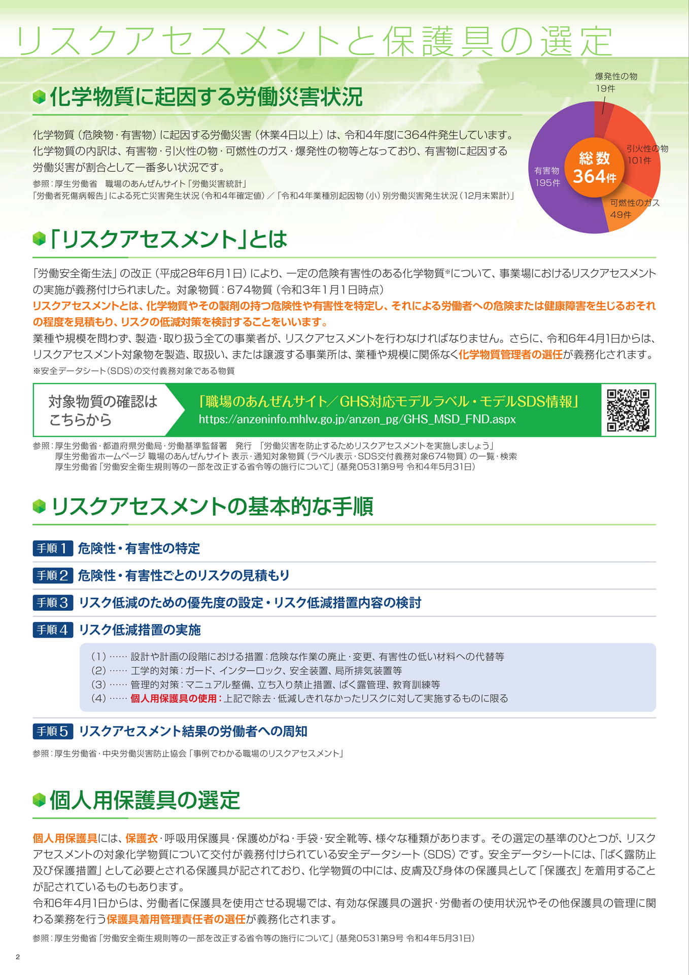 P2:リスクアセスメントと保護具の選定-1