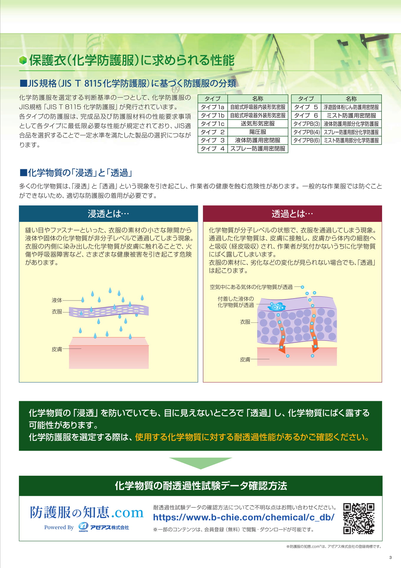 P3:リスクアセスメントと保護具の選定-2