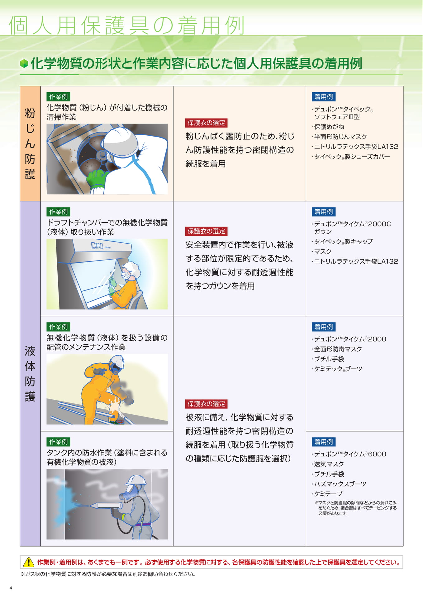P4:個人用保護具の着用例