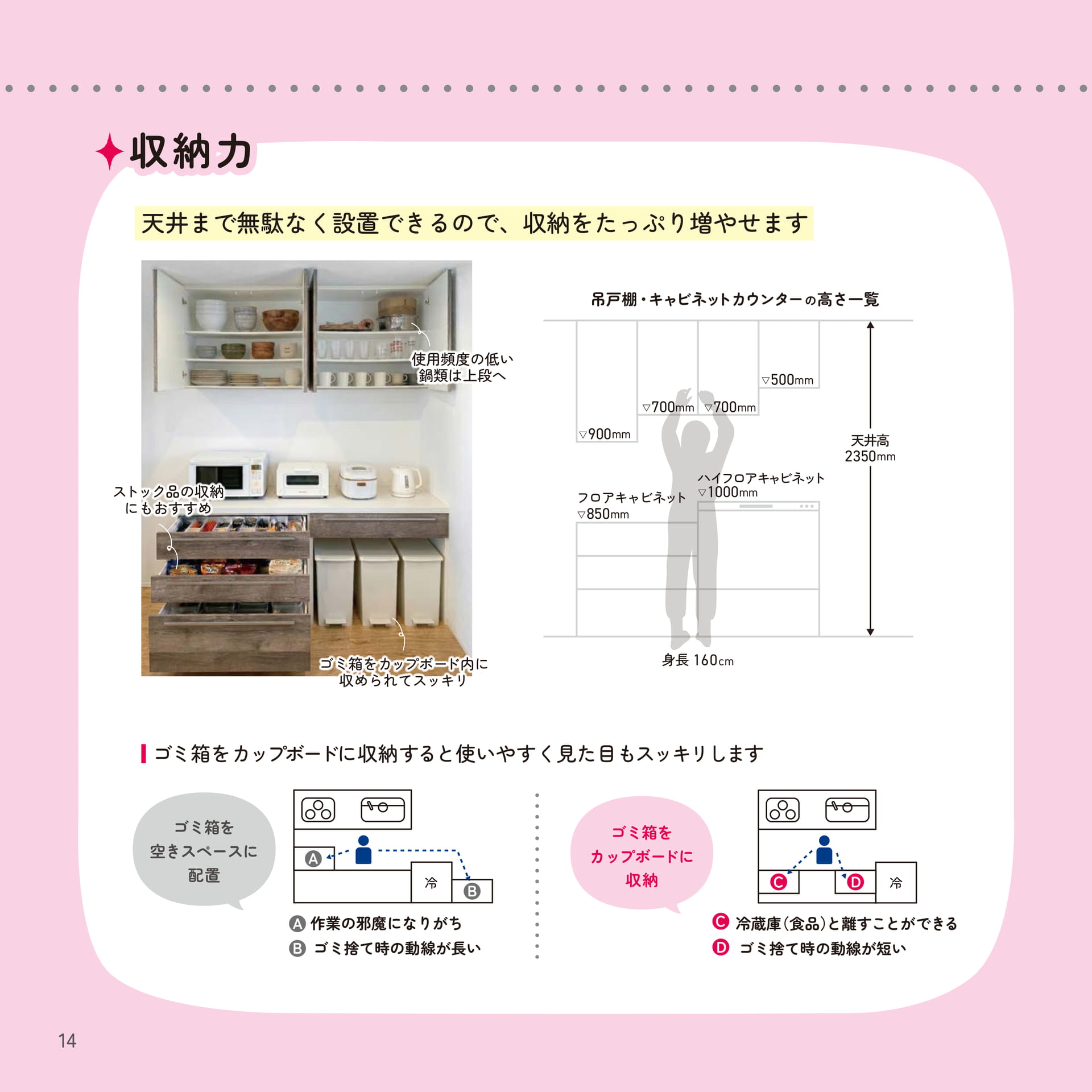 14 【収納力】