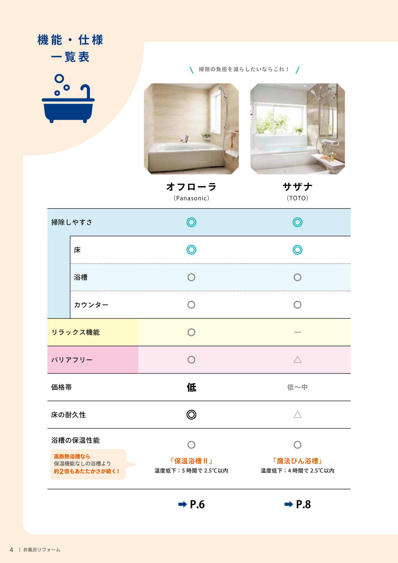 機能・仕様一覧表