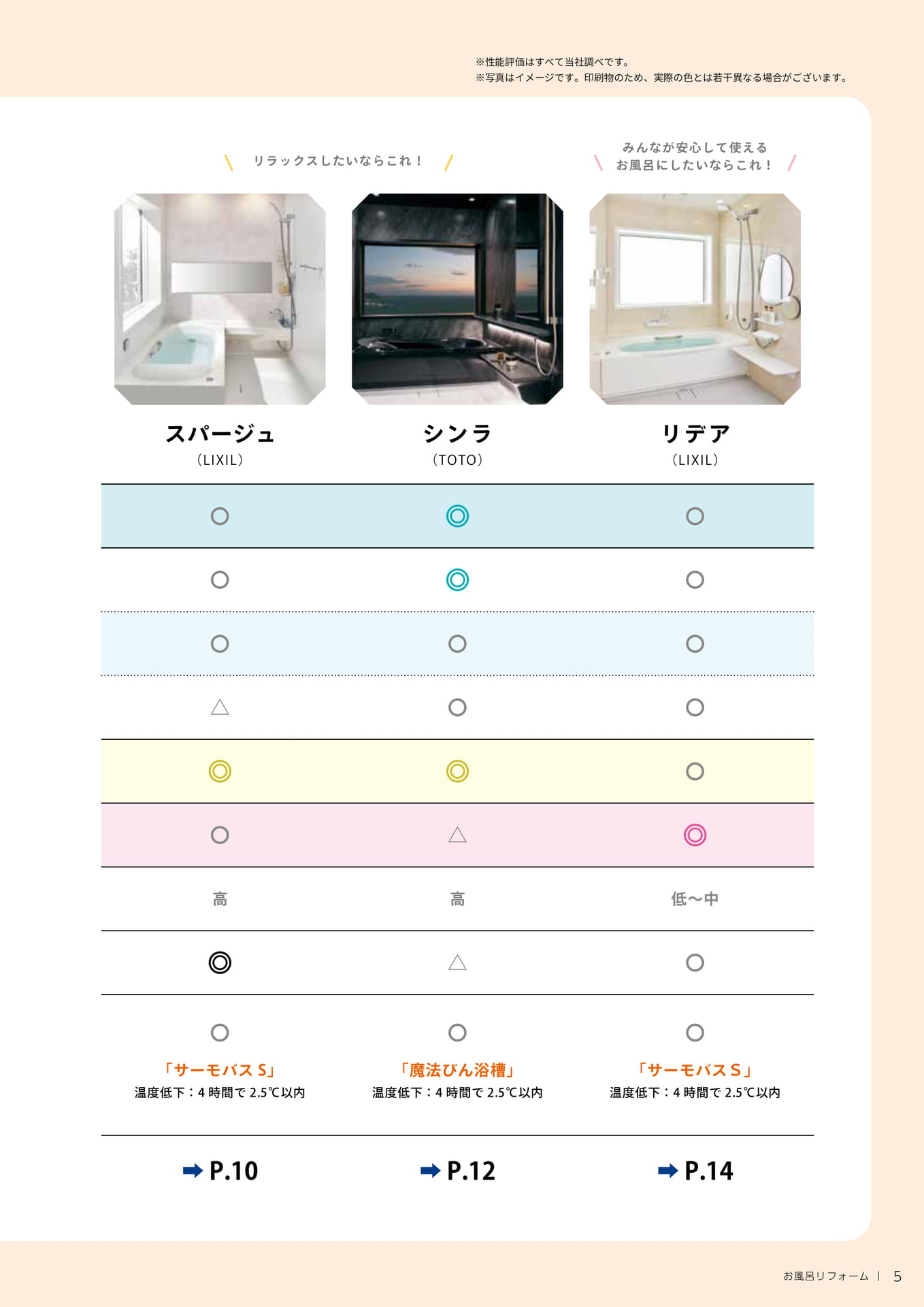 機能・仕様一覧表
