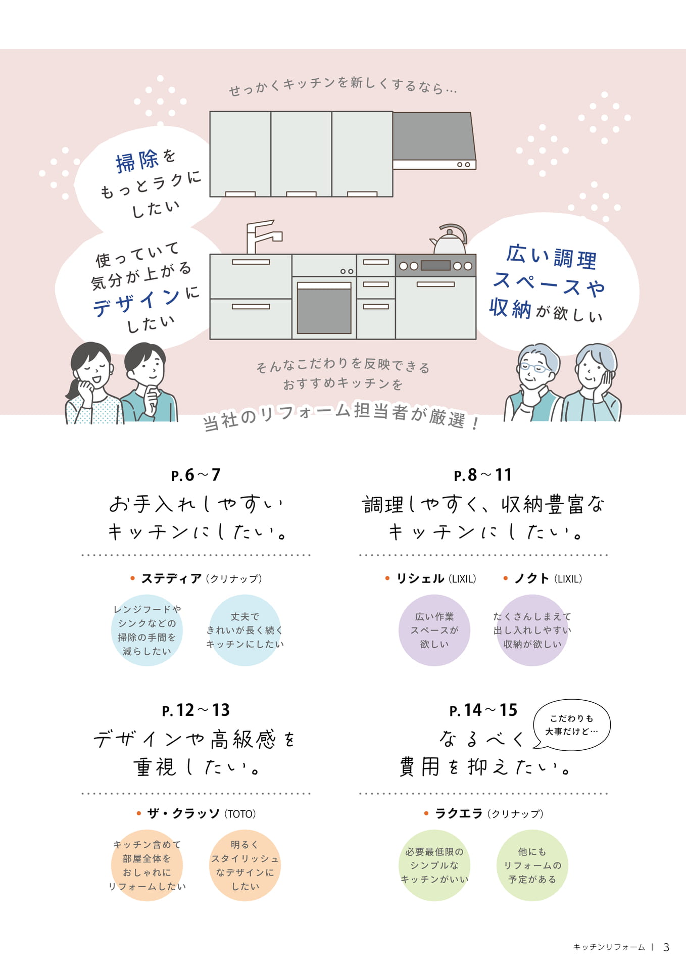 目次